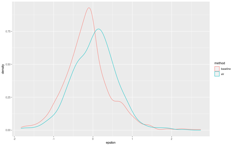 My plot :)